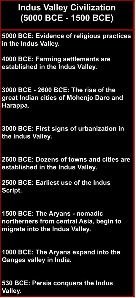 Indus Valley Timeline Ks2 3317